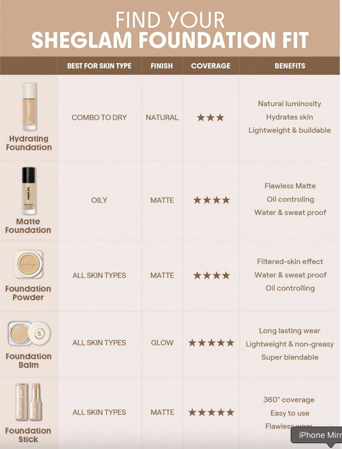 sheglam complexion pro long lasting breathable matte foundation sheglam complexion pro long lasting breathable matte foundation